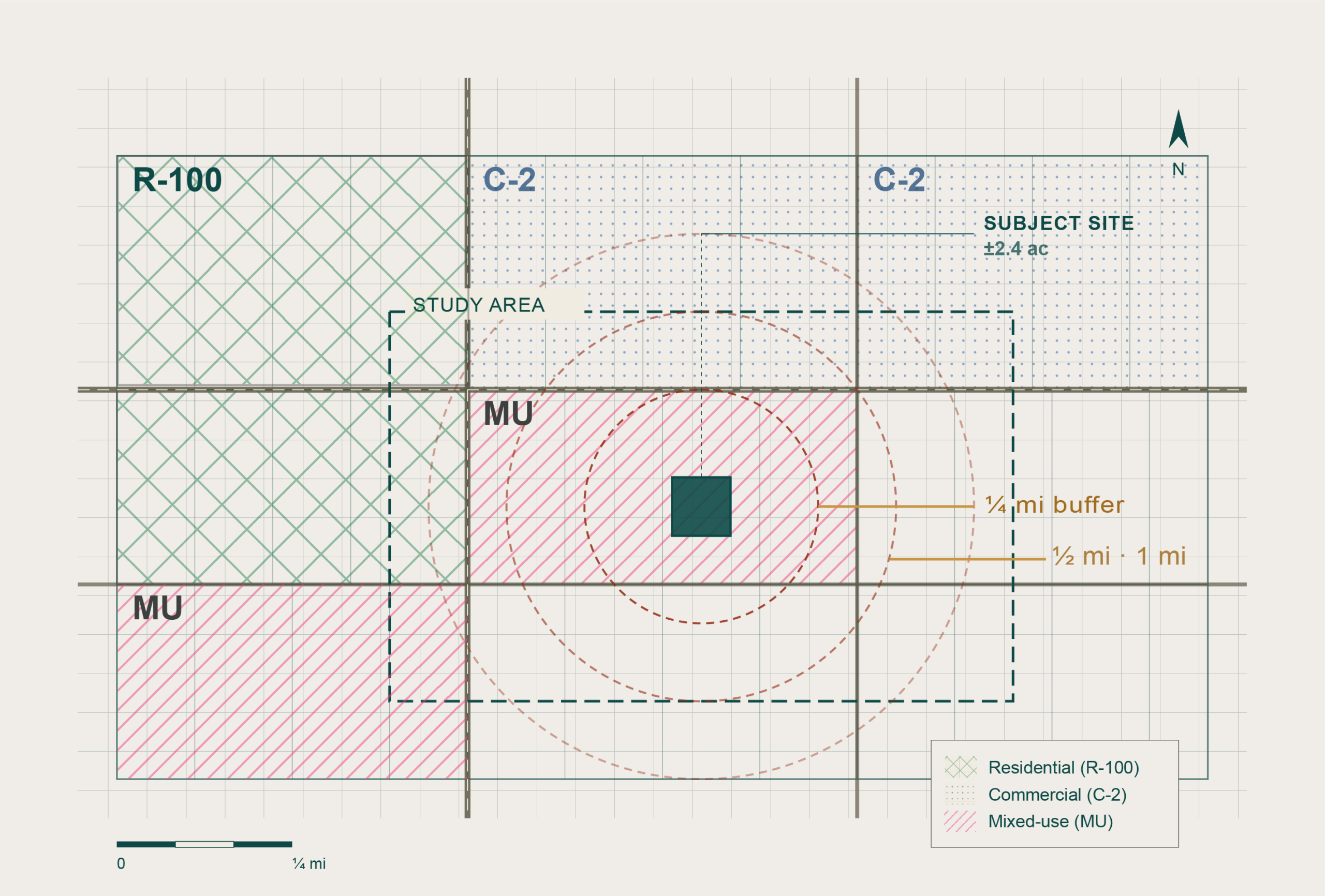 Site Intelligence Diagram
